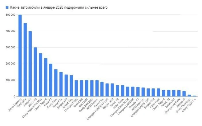 Источник: «Фонтанка.ру»