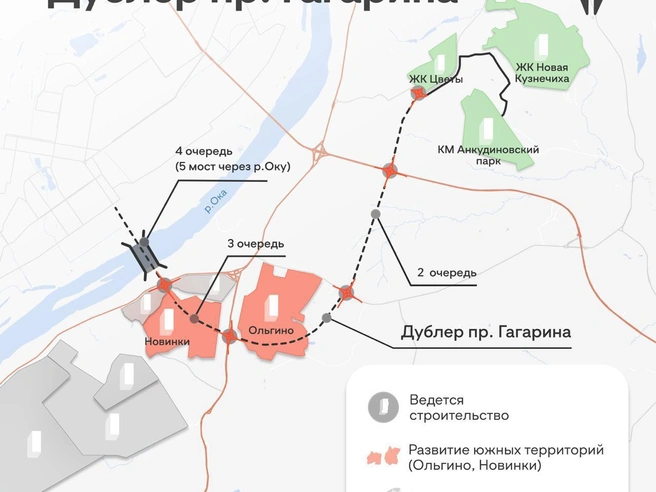 Прогресс в строительстве дублёра проспекта Гагарина в Нижнем Новгороде | Источник: ProСтратегию / Telegram