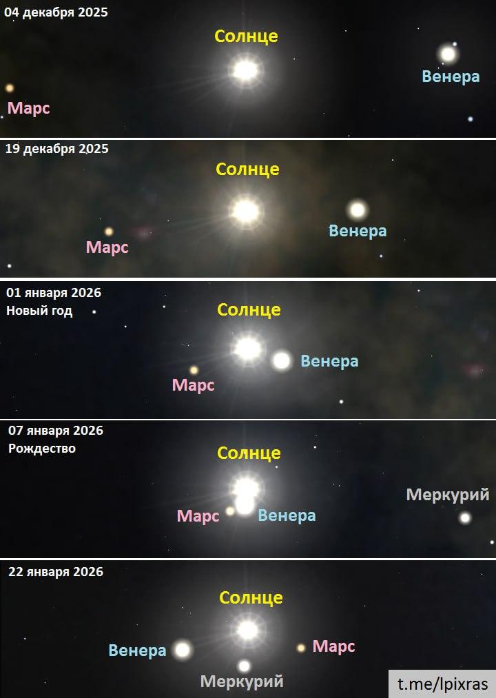 Od leta 2019 se na nebu oblikuje sončni 'parad planet'