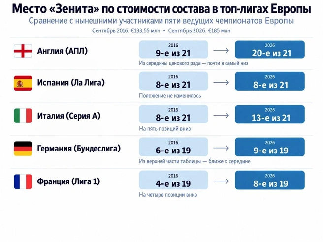Источник: «Фонтанка.ру»