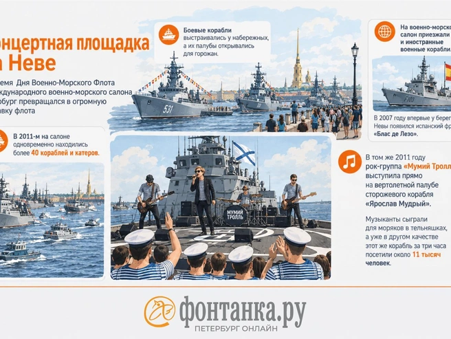 Военные корабли регулярно становились частью городской жизни | Источник: Кирилл Григошин / «Фонтанка.ру»