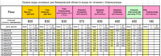 Источник: www.city-n.ru