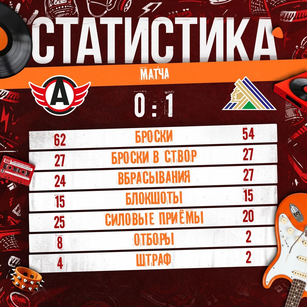 Статистика игры | Источник: hcavtomobilist/ Vk.com