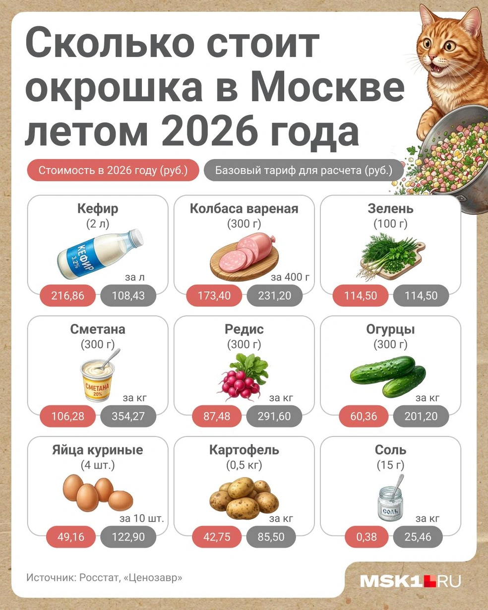 Кастрюля окрошки нынче дорогая | Источник: Полина Авдошина / Городские медиа