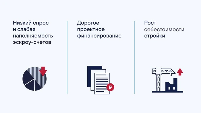 При этом есть пул организаций, которые смогли оставить стоимость недвижимости в своих проектах на доступном уровне | Источник: «Стройтэк»