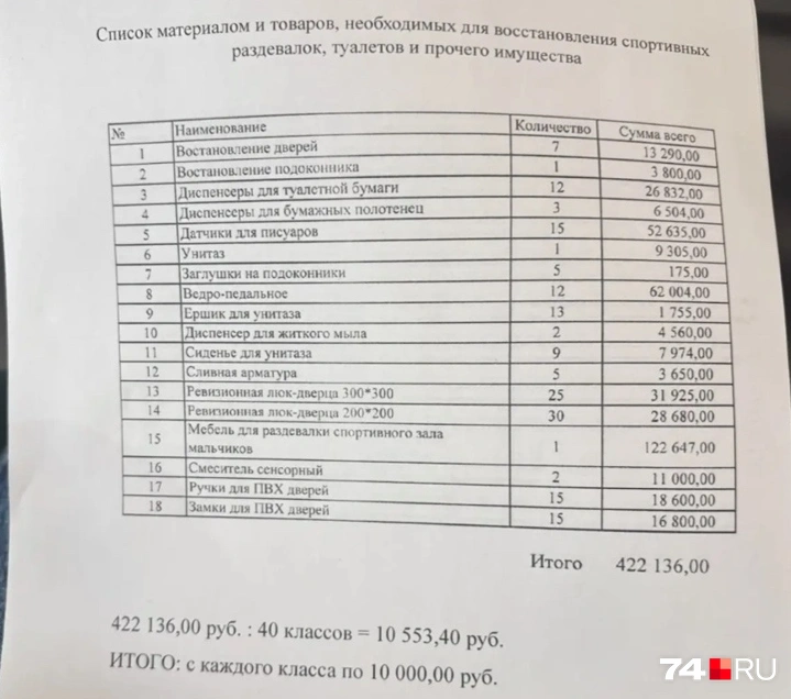 Такой список показали родителям  | Источник: читатель 74.RU