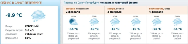 Скриншот с meteo.nw.ru