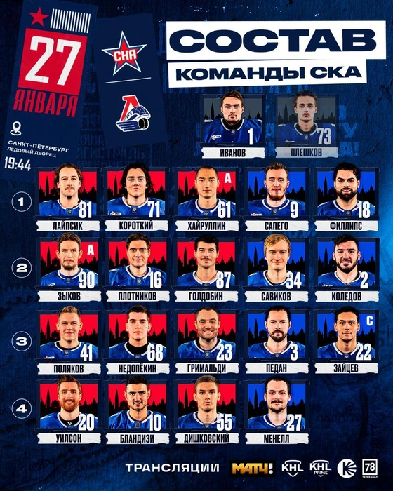 Источник: ХК СКА