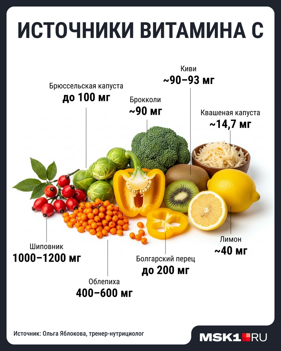 Источник: Мария Романова / Городские медиа