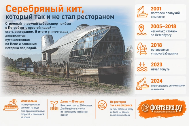 На Неве пытался обосноваться и другой необычный объект&nbsp;— огромный кит. Его перевозили между набережными, продавали, пытались узаконить стоянку. Ресторан так и не принял первых посетителей, зато дождался водолазов и судебных приставов. | Источник: Кирилл Григошин / «Фонтанка.ру»