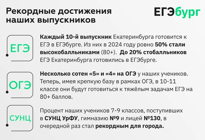 Десятый год в Екатеринбурге для учеников 5–11-х классов успешно действует система профильной подготовки самого высокого федерального уровня | Источник: Ирина Калмыкова