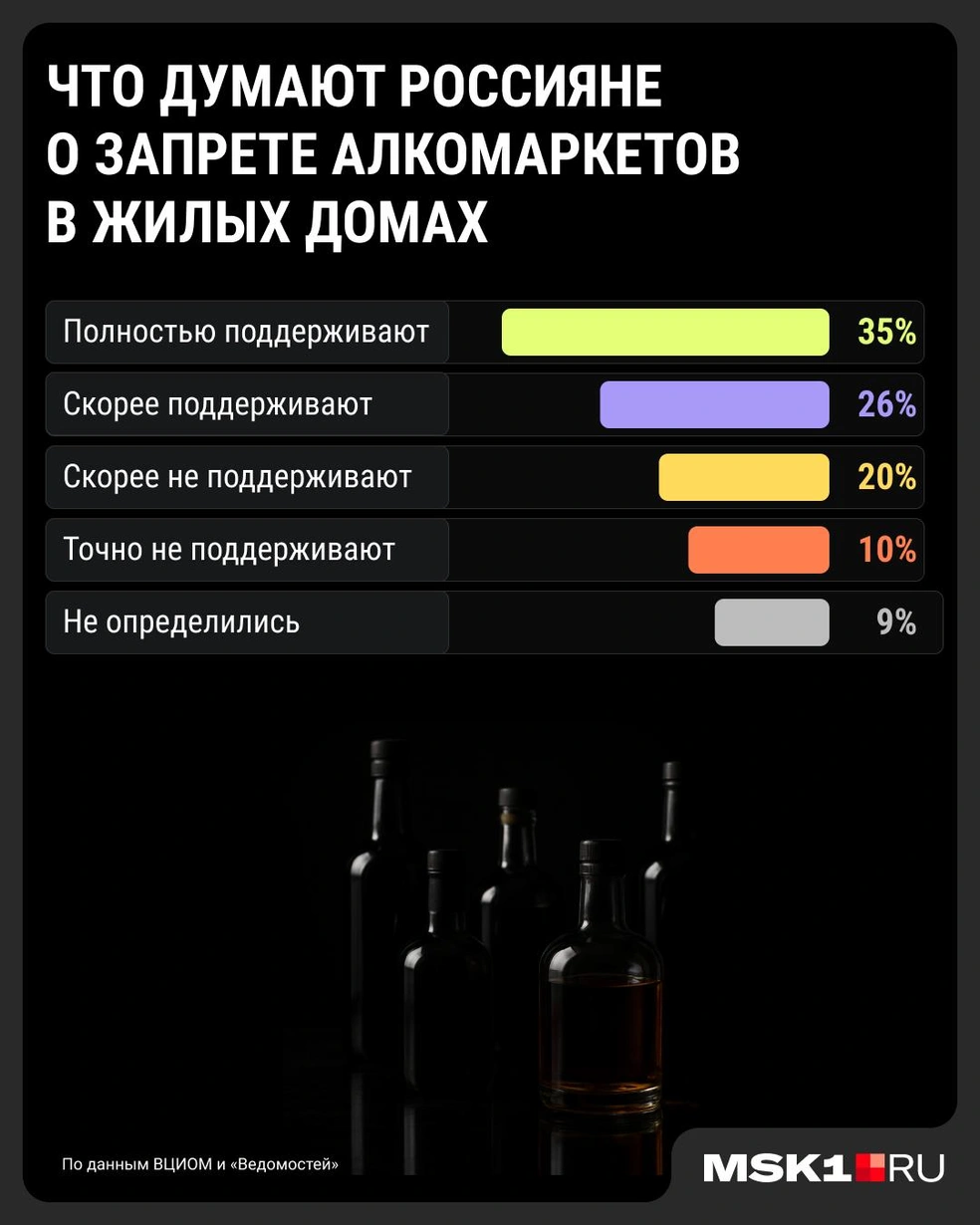 Что думаю россияне о запрете алкомаркетов в жилых домах | Источник: Серафима Пантыкина / Городские медиа