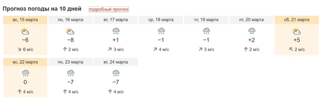 Источник: Pogoda.ngs42.ru