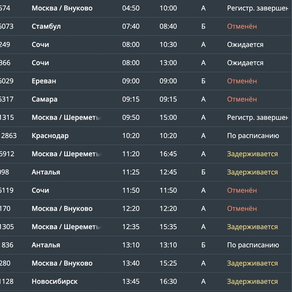 Вылет | Источник: Онлайн-табло аэропорта Минеральных Вод / mvairport.ru