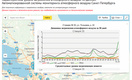 В Петербурге резко повысилась концентрация оксида и диоксида азота