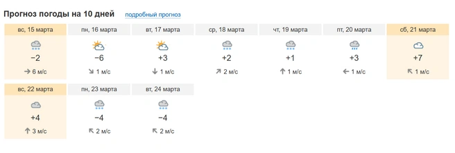 Источник: Pogoda.ngs42.ru