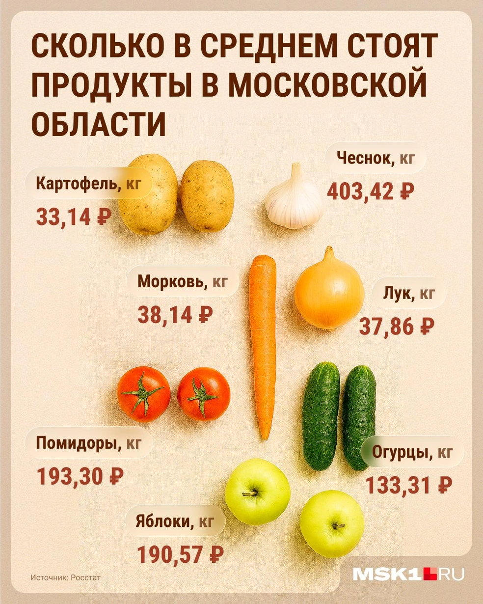 Источник: Серафима Пантыкина / Городские медиа