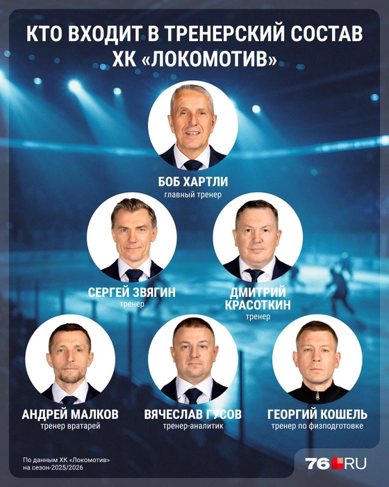 В сезоне-2025/2026 в тренерский штаб «Локомотива» входит Боб Хартли, Сергей Звягин, Дмитрий Красоткин и тренер вратарей Андрей Малков, а также Георгий Кошель и тренер-аналитик Вячеслав Гусов | Источник: ХК «Локомотив», Серафима Пантыкина / Городские медиа