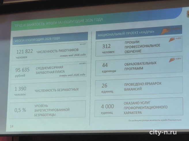 Источник: www.city-n.ru