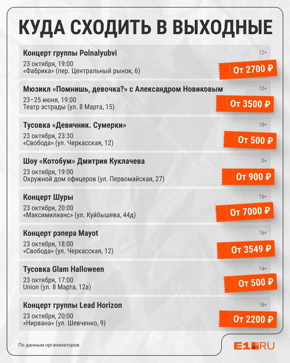 Источник: Филипп Сапегин / E1.RU