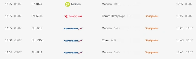 Источник: Скриншот онлайн-табло с сайта ar-kuf.ru