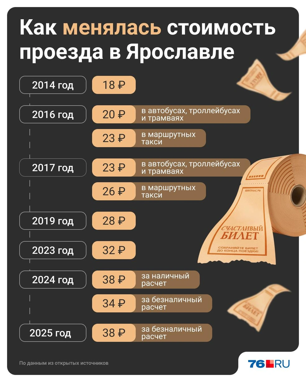 Собрали информацию о ценах в карточке | Источник: Юрий Скулыбердин / Городские порталы
