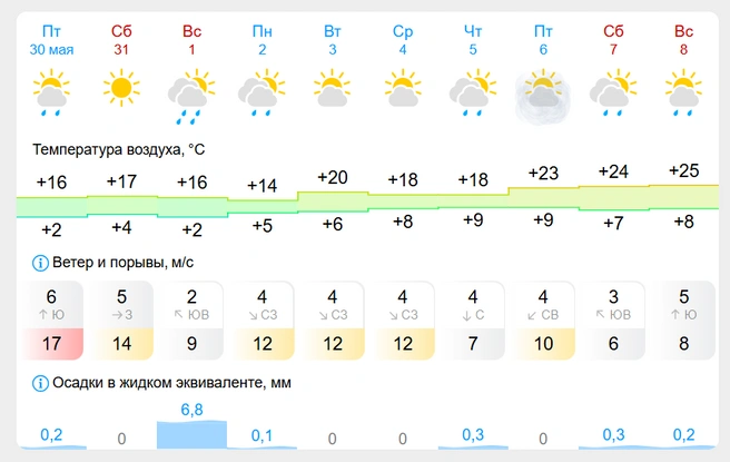 Источник: Gismeteo.ru