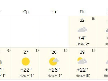 Во вторник вероятна гроза. | Источник: World Weather