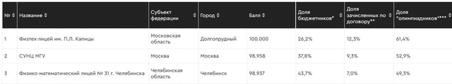 Источник: raex-rr.com