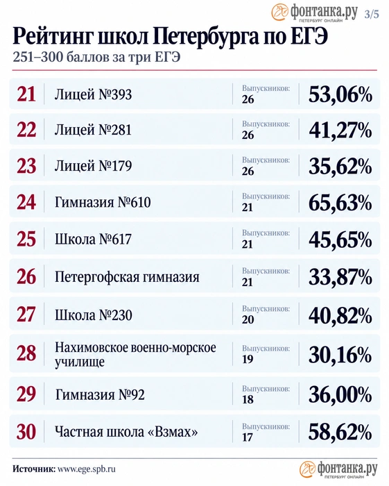 Источник: www.ege.spb.ru