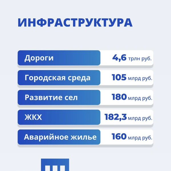 Источник: Правительство России