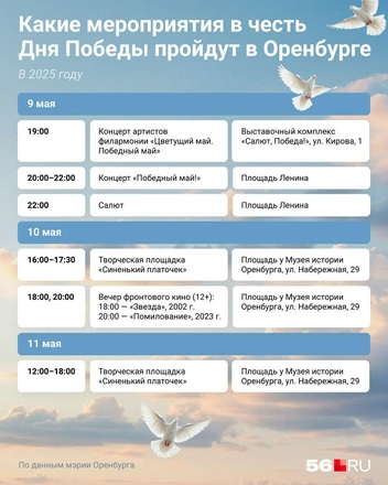 Источник: Евгения Бикунова / Городские медиа