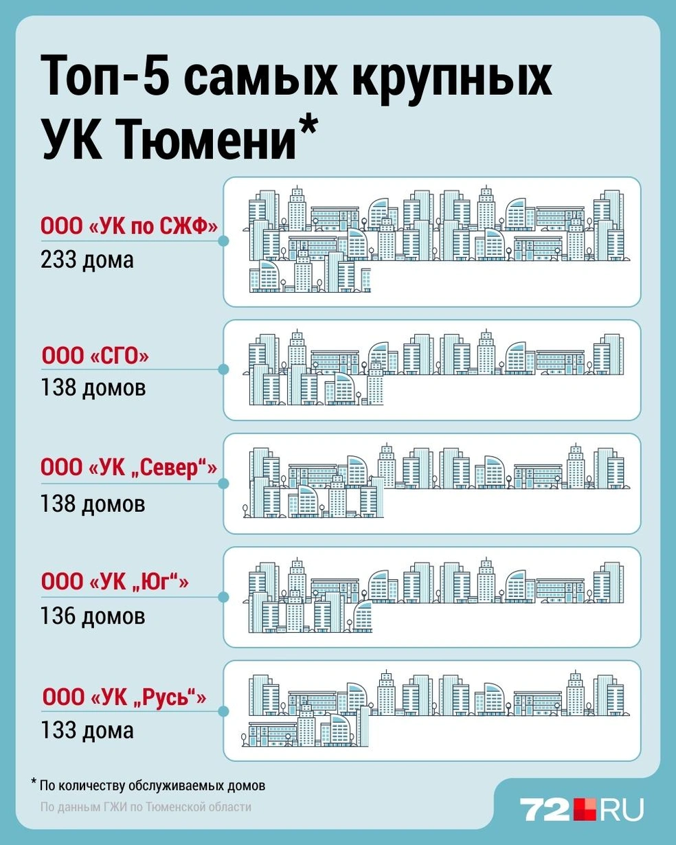 Источник: Дмитрий Гладышев / 72.RU