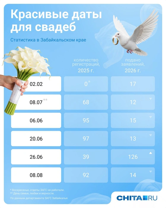 Источник: Евгения Бикунова / Городские медиа