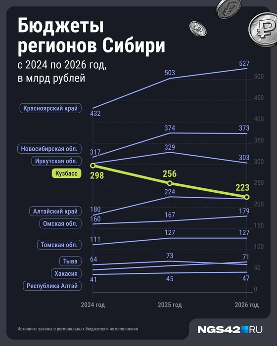 Источник: Юрий Скулыбердин / Городские медиа