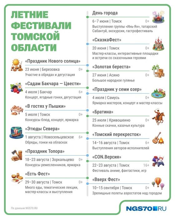 Источник: Юрий Скулыбердин / «Городские порталы»