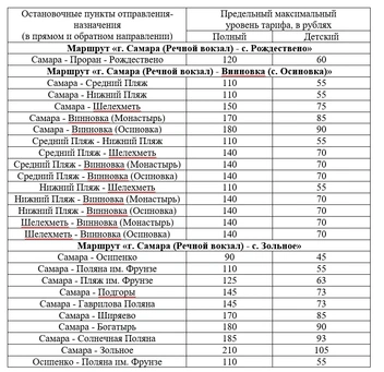 Ознакомьтесь с новым прейскурантом | Источник: Комитет ценового и тарифного регулирования Самарской области