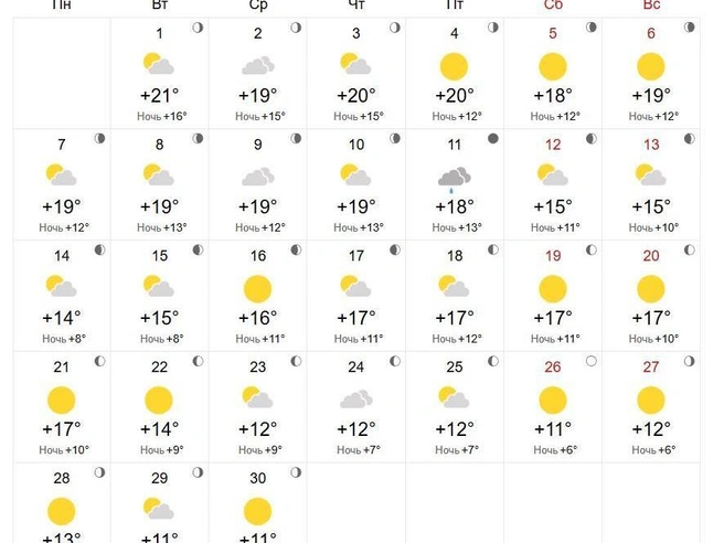 В сентябре осадков не ожидается, но будет пасмурно. | Источник: world-weather.ru