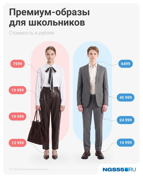 Цены очень высокие | Источник: Евгения Бикунова / Городские медиа / NGS55.RU
