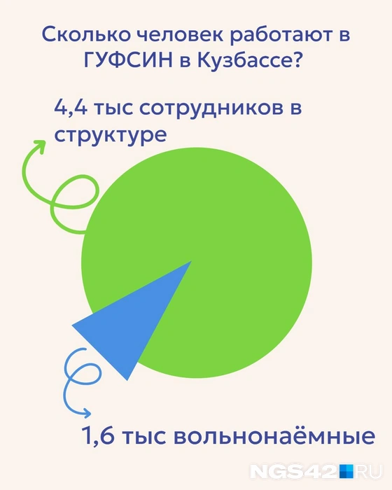 Источник: Татьяна Ирискина / NGS42.RU 