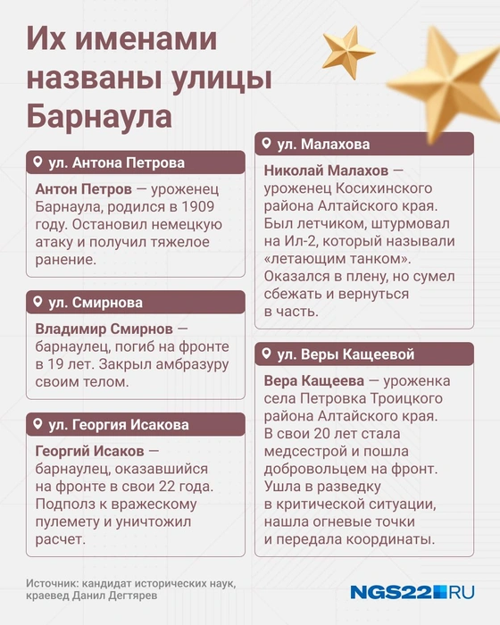 Источник: Юрий Скулыбердин / Городские медиа