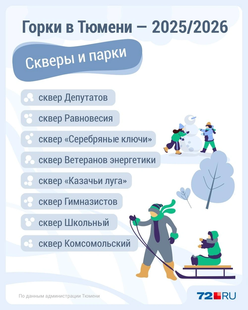 Источник: Дмитрий Гладышев / 72.RU