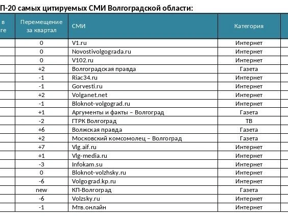 Источник: компания «Медиалогия»