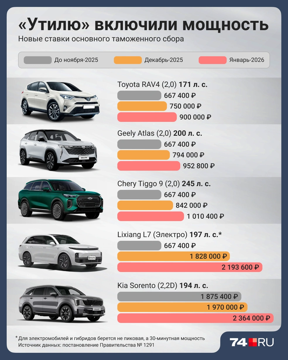 Источник: Семен Казьмин