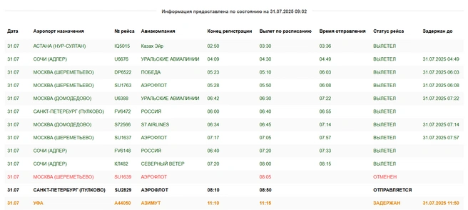 В Москву без проблем не улететь  | Источник: aeroomsk.ru