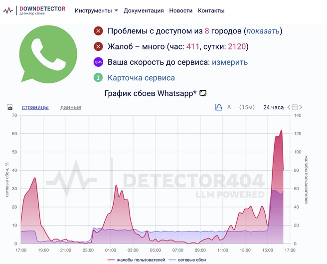 Источник: detector404.ru