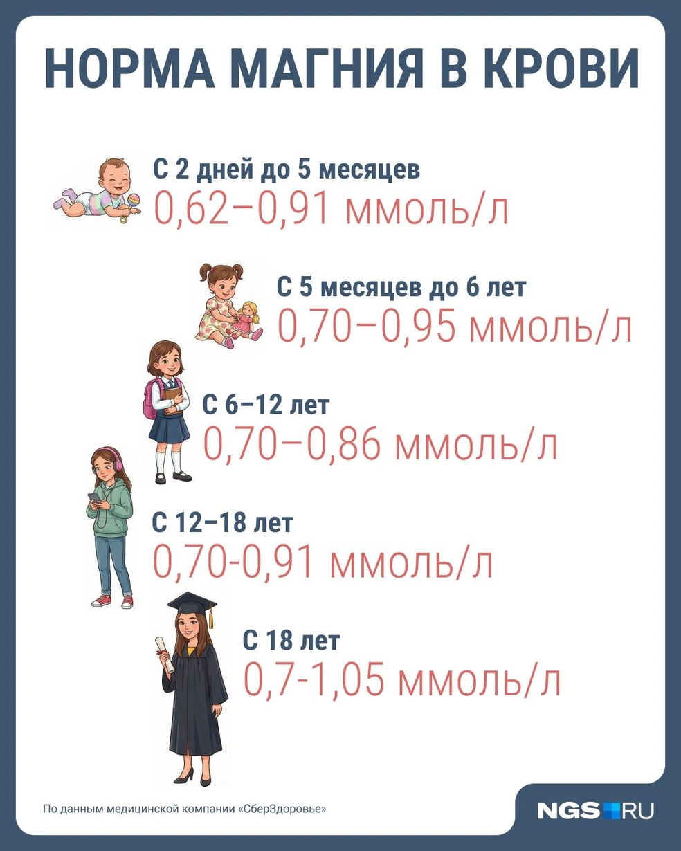 Источник: Филипп Сапегин / E1.RU