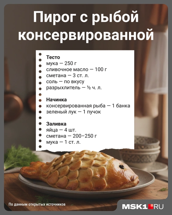 Источник: Мария Романова / Городские порталы