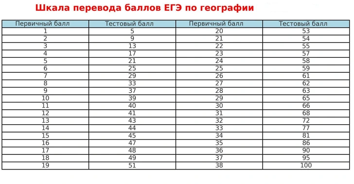 Источник: vokrugsveta.ru
