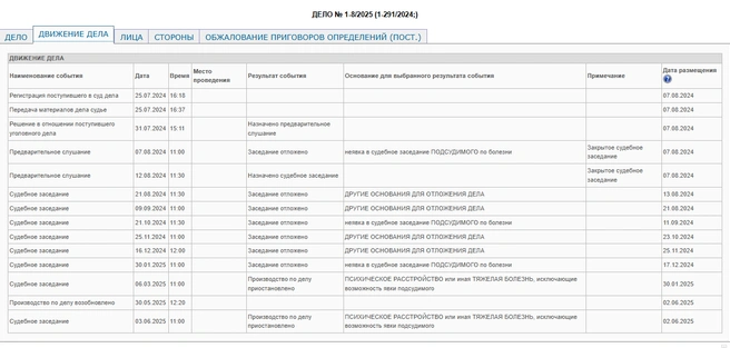 Последнее заседание по делу было назначено на 25 июля 2025 года | Источник: Советский районный суд Самары